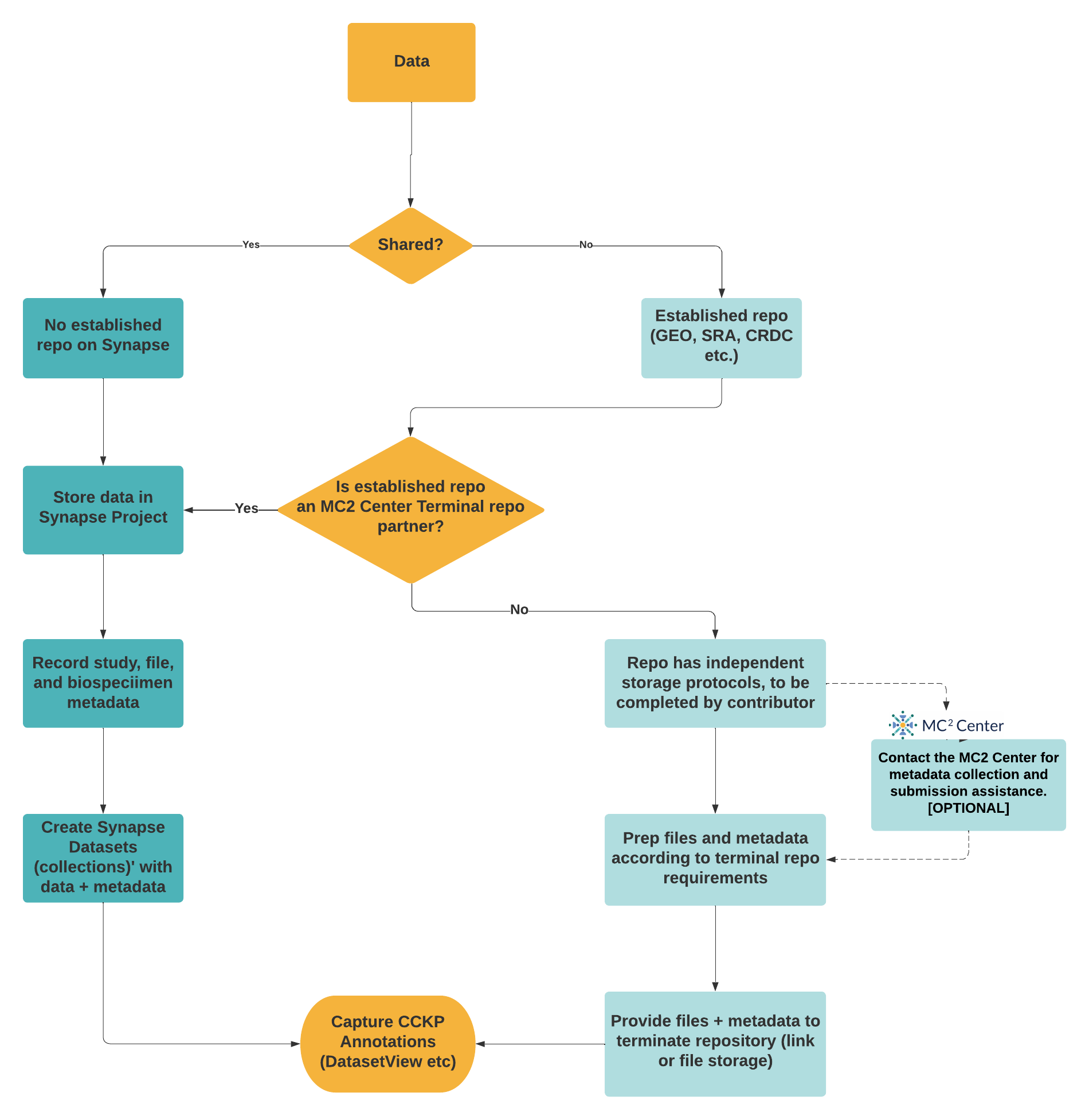 API flowchart example.png